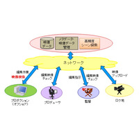 フレーム単位で映像を特定できる動画探索技術、NTTが開発 画像