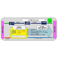 農水省とイオンやヤマト運輸など、国産米・果実などを香港へ宅配 画像