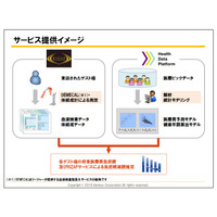 ライザップ、医療ビッグデータ活用を開始……医療費負担額を可視化 画像