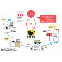 フリマアプリ「フリル」がヤマト運輸「ネコポス」と連携……独自補償付き配送を提供 画像