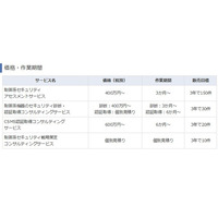 NEC、制御系システムのセキュリティコンサルティングサービスを開始 画像