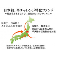 再チャレンジ起業に特化した「福活ファンド」を設立 画像