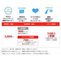 パナソニック「Wonderlink LTE I-3Gシングル」、3GB・月額700円で期間限定提供 画像