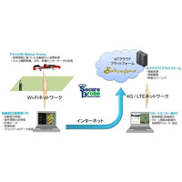 稲作・ワインぶどう作りにドローン活用……北海道 画像