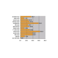 【スピード速報】ドメイン名別ランキング：シェアトップはocn.ne.jp、速度トップはpoint.ne.jp 画像