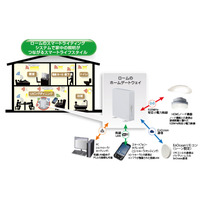 家じゅうの照明を無線制御する「ROHM Smart Lighting System」を発売……ローム 画像