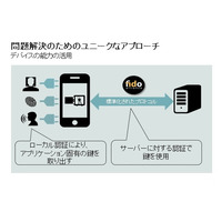 Nok Nok Labsが日本市場への参入を表明、FIDO推進加速へ 画像