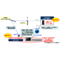 TOUGHPAD＆高精度測位システムで除排雪作業を支援……パナソニック 画像