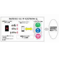 パイオニア、スマホ＆ビーコン活用の車載プラットフォームを開発 画像