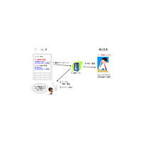 リンク、「ウェブ電話帳 for サイボウズ Office 7 for ASP」提供開始〜携帯通話料の公私分計を実現 画像