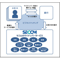 セコム、地方銀行57行と業務提携しマイナンバーの取り扱いが600万人超になる見込み 画像