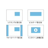 オンライン広告の効果の基準値、ビデオリサーチらが調査結果の一部を発表 画像