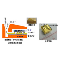 富士通、通信速度を100倍に高める無線受信機を開発 画像