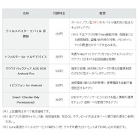 IIJmio、月額制のセキュリティオプションを提供開始……ウイルス対策、フィルタリングなど 画像