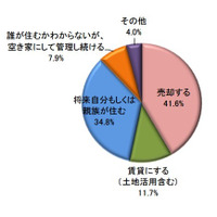 空き家の再生ビジネスに商機あり!? 画像