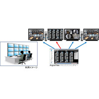 最大480台の監視カメラ映像を同時表示……「ArgosViewマトリクススイッチャー」発売 画像