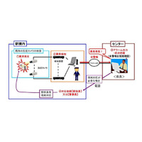 【防犯カメラ活用事例】「遠隔セキュリティカメラ」によるホームの安全対策……JR西日本 画像