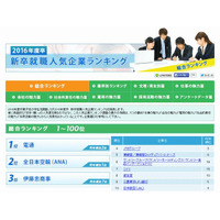 新卒就職人気企業ランキング　2016年度卒業予定 画像