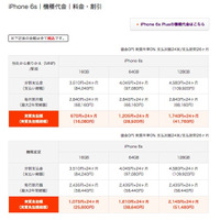 KDDI、「iPhone 6s/6s Plus」の端末価格を発表 画像