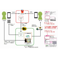 出品者も購入者も匿名で……メルカリとヤマト運輸、「匿名配送」開始 画像