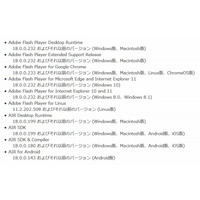 Adobe Flash Player、合計23個の脆弱性を修正 画像