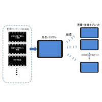 ICT授業支援ツール「サイバー先生Ver4.0」が販売開始 画像