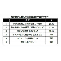 年末年始はホテルで家族と？ 画像