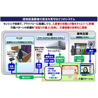 パナソニック、高齢者施設向け見守りシステムを発表 画像