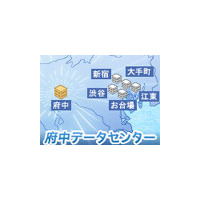 KDDI、首都圏6番目のDC「府中データセンター」を新設、8月18日に運用開始 画像