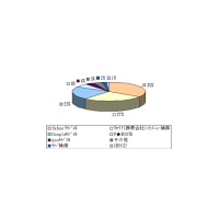 ケータイの検索エンジンはグーグルがヤフーに肉薄 画像