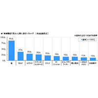 マツコ、嵐、タモリ……「この人が出演している番組は観たい」芸能人ランキング 画像