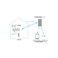 エアコンを活用した高齢者・子ども見守りシステム……ピクセラとダイキン工業が実証実験 画像