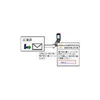 東京都江東区、電子マネー「iD」を採用〜健保の支払いにを試験的導入 画像