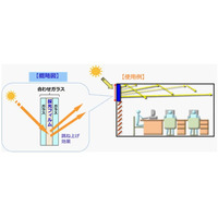 合わせガラス用「採光フィルム」をDNPが開発 画像