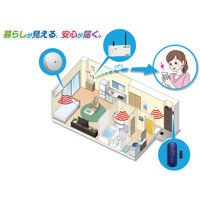 4つのセンサーで異常を検知……配線工事不要で導入できる高齢者の見守りシステム 画像