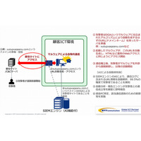 NTT Com、人工知能を利用したサービスを相次いで発表 画像