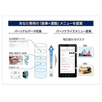 ソフトバンクとFiNC、個人向けヘルスケア「パーソナルカラダサポート」を来春提供へ 画像