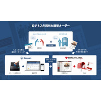 日本郵便とSansan、名刺データ連携の年賀状印刷「B2B LoveLetter」開始 画像