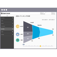 ユーザーローカル、スマホアプリ解析ツールを300社限定で無償提供 画像