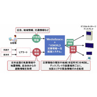 災害情報をデジタルサイネージに自動表示する新サービスを発表……日立など 画像