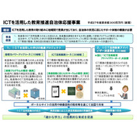 文科省、教育ICTに関する2事業の採択先を決定 画像