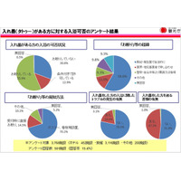 トラブル増加！訪日外国人のタトゥーと入浴……観光庁が実態調査 画像