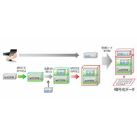 クラウドサービスなどに生体認証を利用できる新技術、富士通研が開発 画像