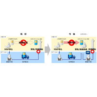 OCNモバイルONE、好きなタイミングでMNP可能に……不通期間を解消 画像