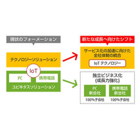 富士通、パソコンと携帯電話事業を子会社化……「IoTビジネス」に注力 画像