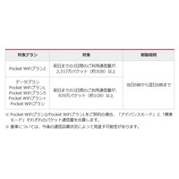 ワイモバイル「Pocket WiFiプラン2」、通信量制限を「3日間で約3GB」に緩和 画像