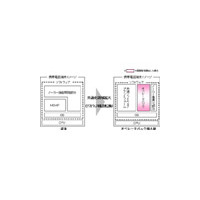 ACCESS、ドコモ共同でACCESS Linux Platformを採用したFOMA向けオペレータパックの開発を開始 画像