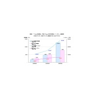 日本のWikipediaは米国の利用率を大きく上回る。Yahoo!知恵袋も急成長〜ニールセン・オンライン調べ 画像