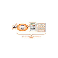 KDDI、法人向けにグローバルICTソリューション新パッケージ〜料金支払いを国内外一括可能など 画像