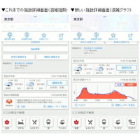 Yahoo!地図アプリ、1日の混雑度推移がわかる「混雑グラフ」搭載 画像